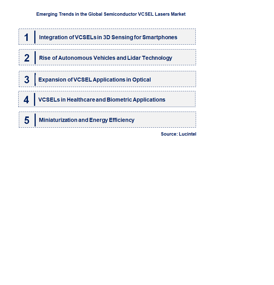 Emerging Trends in the Semiconductor VCSEL Lasers Market